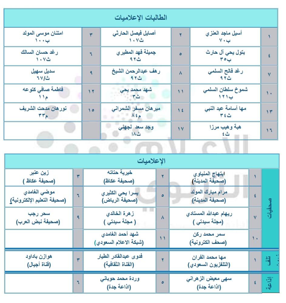 الحفل الختامي لإدارة الإعلام التربويبجدة  لعام 1438/ 1439 تحت شعار  إعلامنا رؤية وتأثير