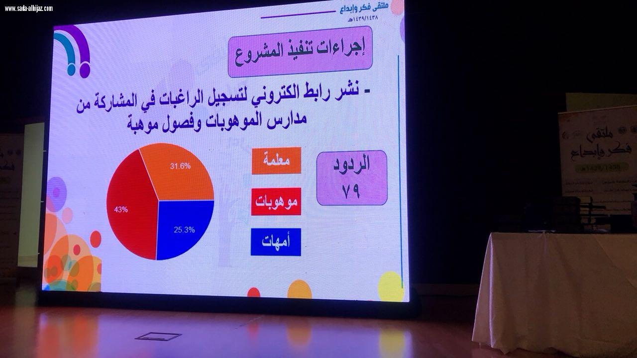 إدارة التجهيزات المدرسية بتعليم جدة تنظم ملتقي(مراكز مصادر التعليم فكر و إبداع)