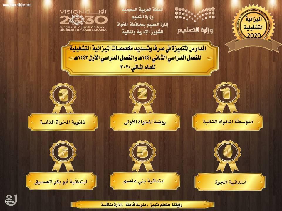  تعليم المخواة  يعلن عن مبادرة  تشجيعية للمدارس المتميزة في صرف وتسديد الميزانيات التشغيلية