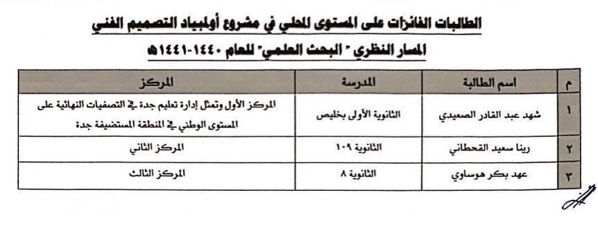 شهد الصعيدي  الأولي بمشروع أولمبياد التصميم الفني على مستوى المملكة