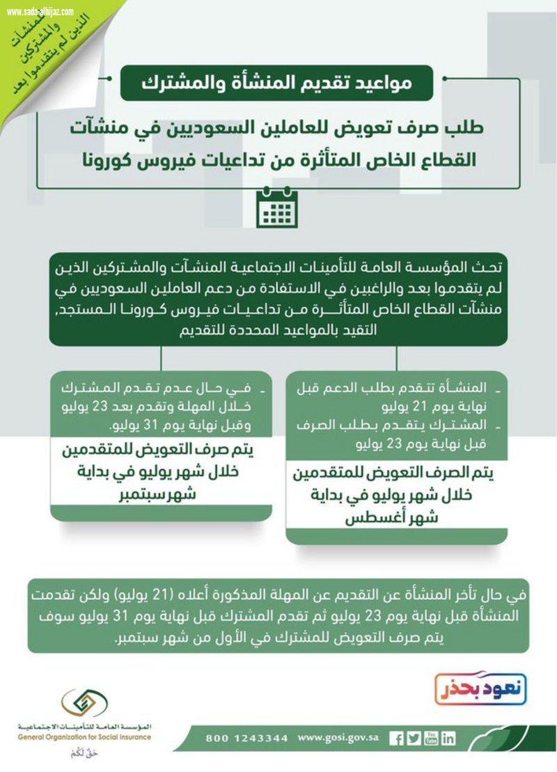 التأمينات الاجتماعية