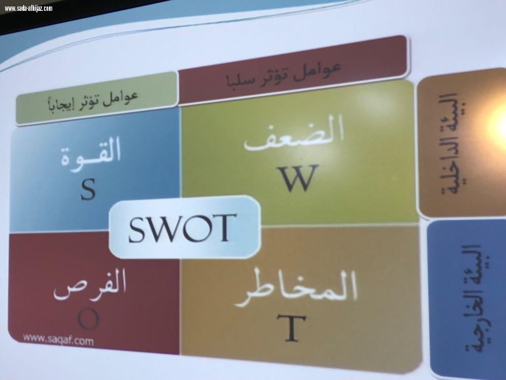 نفذ القسم النسائي بجمعيه التوعيه والتأهيل الاجتماعي دوره تدريبيه بعنوان التخطيط التشغيلي