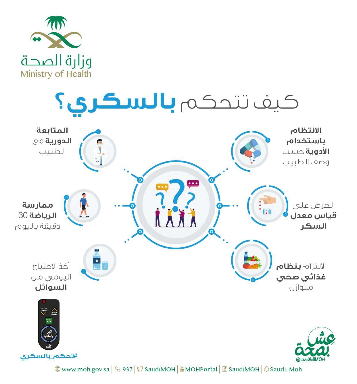 بمناسبة اليوم العالمي للسكر اقام مستشفى الصحة النفسية بجدة ممثلاً في قسم الأسنان حملة توعوية بمناسبة اليوم العالمي للسكري 