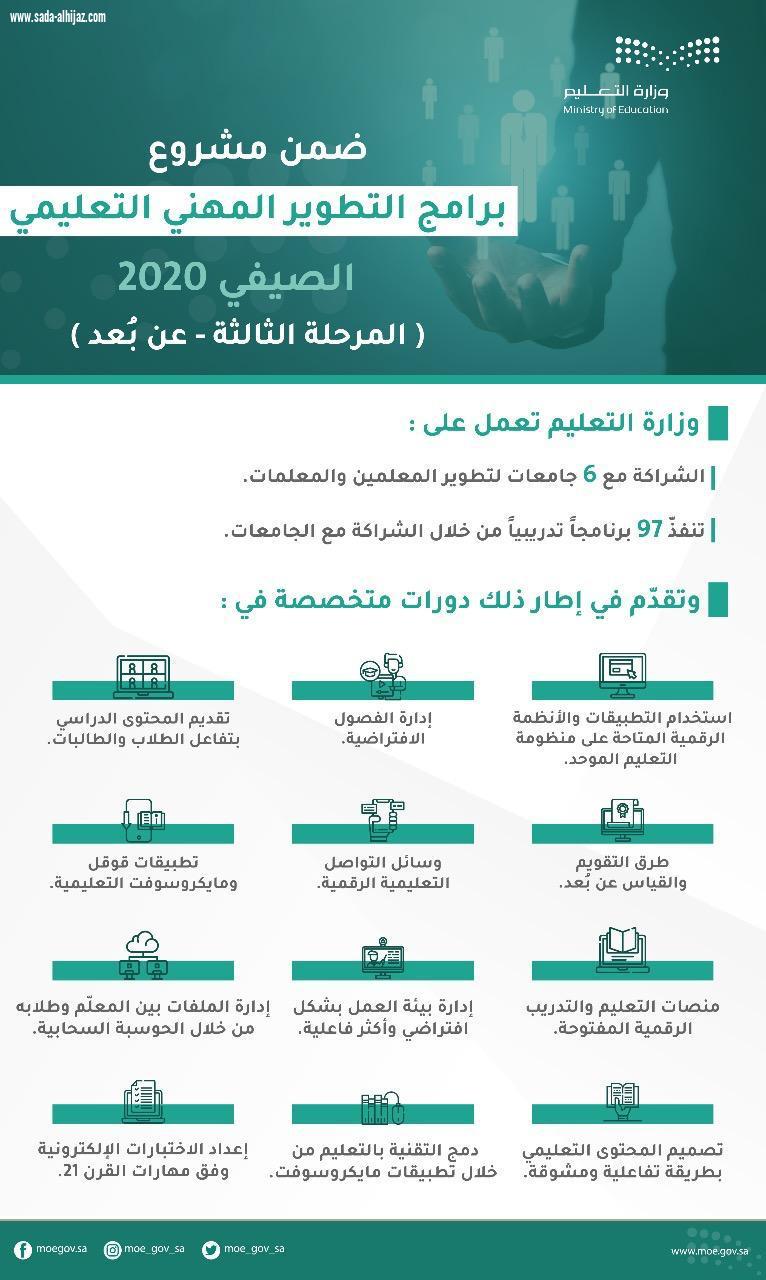 عبر 97 برنامجاً تدريبياً التعليم تعقد شراكات مع 6 جامعات لتطوير المعلمين والمعلمات