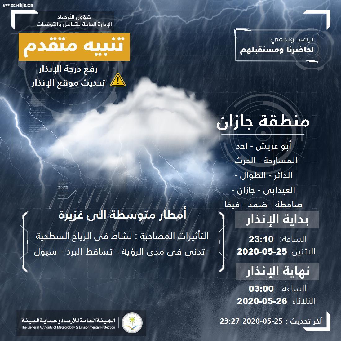 مدني جازان: يدعو لأخذ الحيطة والحذر من التقلبات والمتغيرات الجوية وذلك وفق تنبيهات الارصاد المتقدمة