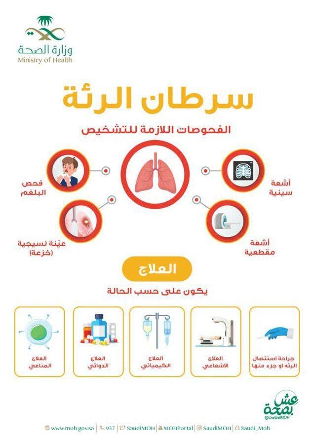 مستشفى  الملك فهد بجدة ومستشفى العزيزية للاطفال  يفعل الشهر  العالمي لسرطان الرئة 