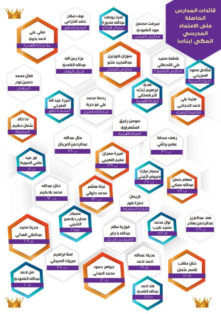 تعليم مكة يكرم المدارس الحاصلة على الاعتماد المكي المدرسي في دورتها الأولى.  