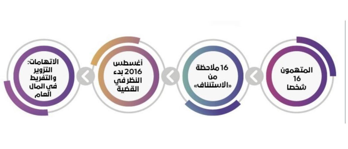إعادة محاكمة قياديين بأمانة الأحساء في قضية الـ 68 مليون ريال