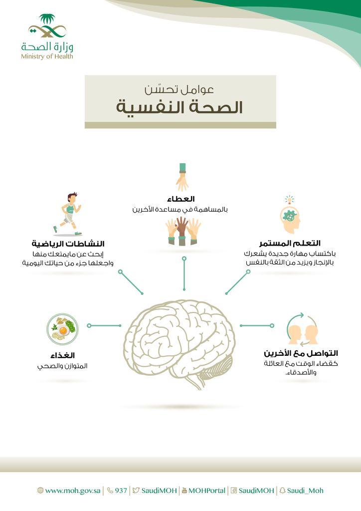عبر إنفوجرافيك الصحة: عوامل تحسن الصحة النفسية