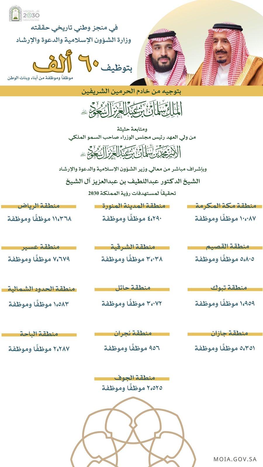 د. عبداللطيف آل الشيخ