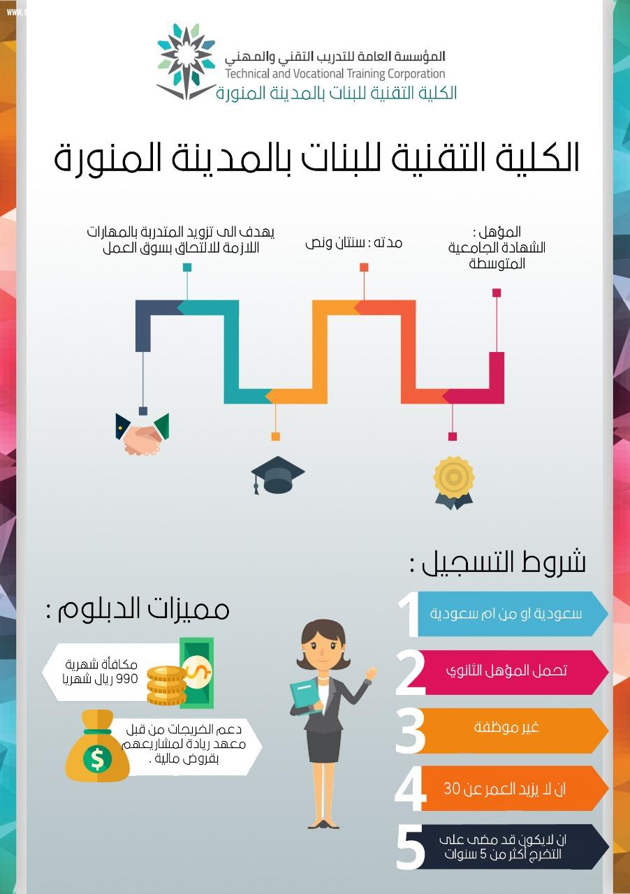 فتح القبول والتسجيل بالكلية التقنية للبنات بالمدينة المنورة