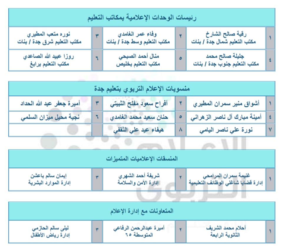 الحفل الختامي لإدارة الإعلام التربويبجدة  لعام 1438/ 1439 تحت شعار  إعلامنا رؤية وتأثير