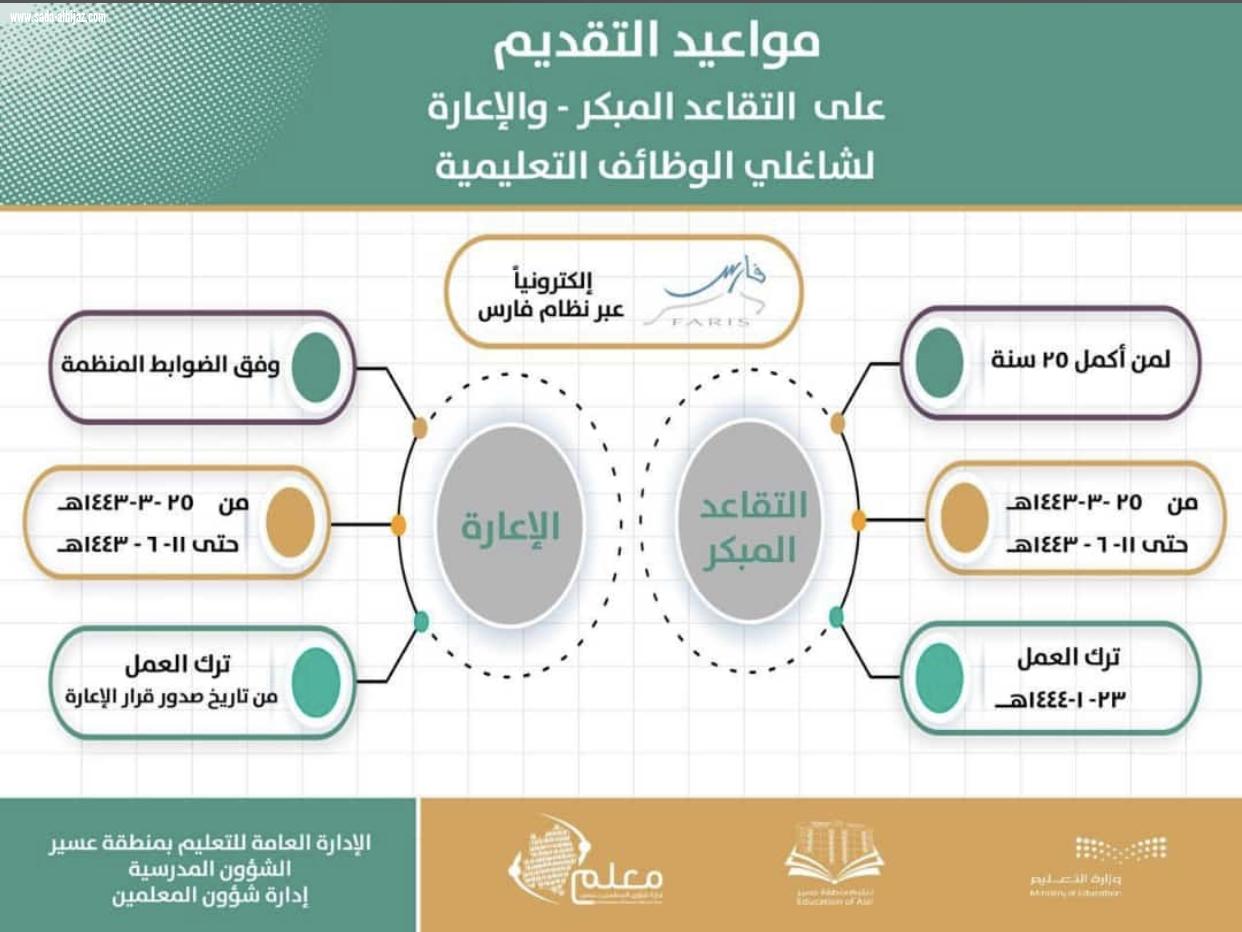 التعليم