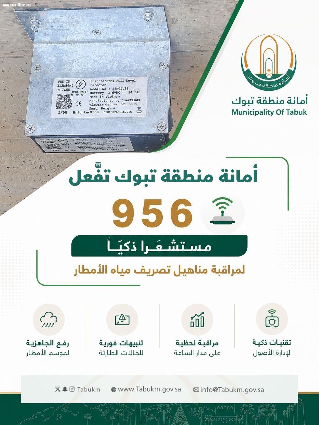 أمانة تبوك تُفعِّل 956 مستشعراً ذكياً لمراقبة مناهيل تصريف مياه الأمطار  في إطار جهودها الرامية إلى تعزيز الجاهزية ورفع كفاءة إدارة الحالات المطرية، 
