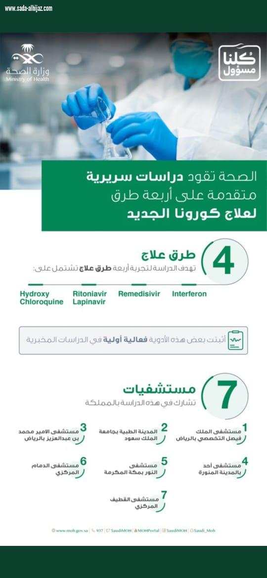 الصحة تقود دراسات سريرية متقدمة على أربعة طرق لعلاج كورونا الجديد