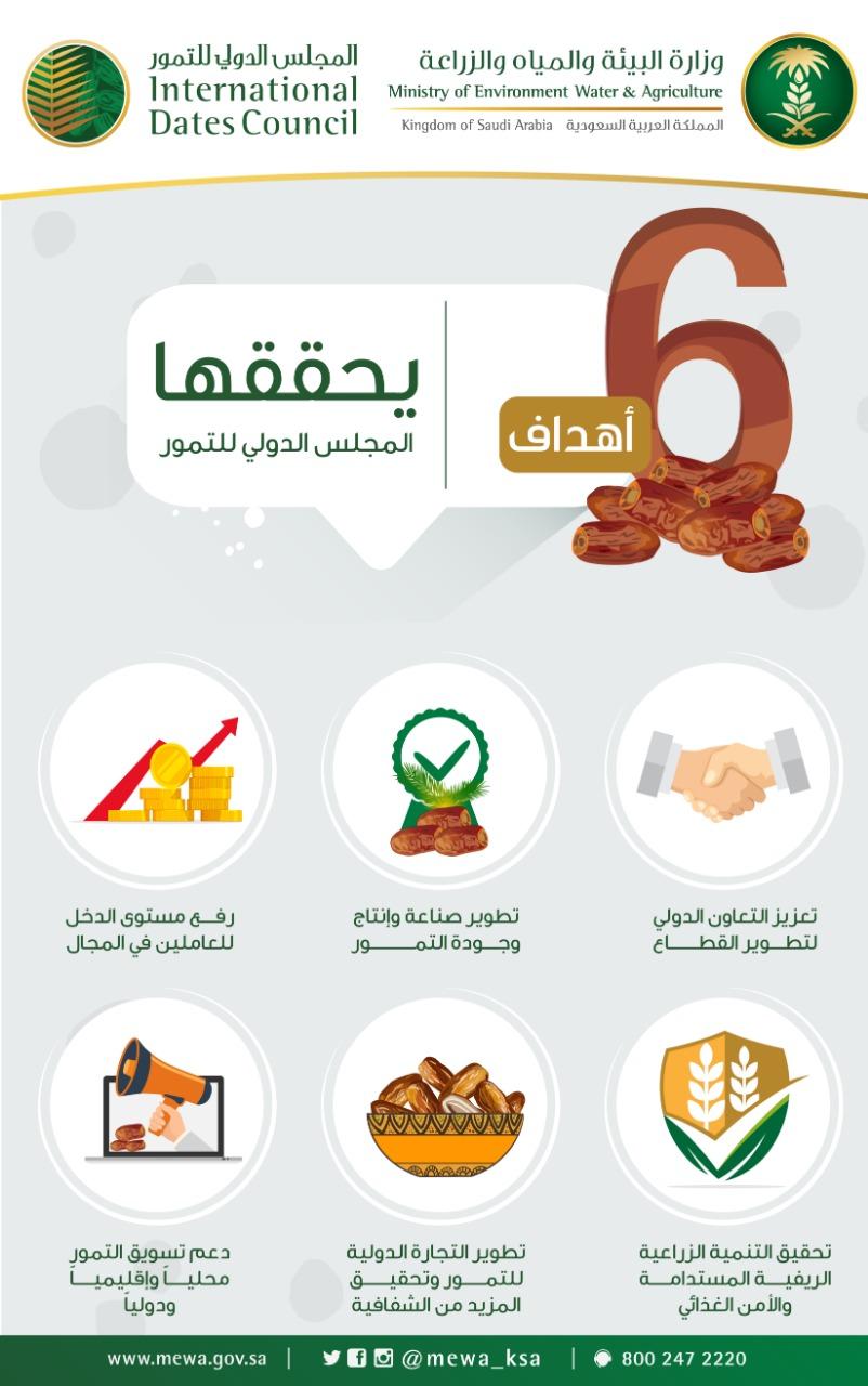 انطلاق اجتماع المجلس الدولي للتمور في المدينة المنورة غداً