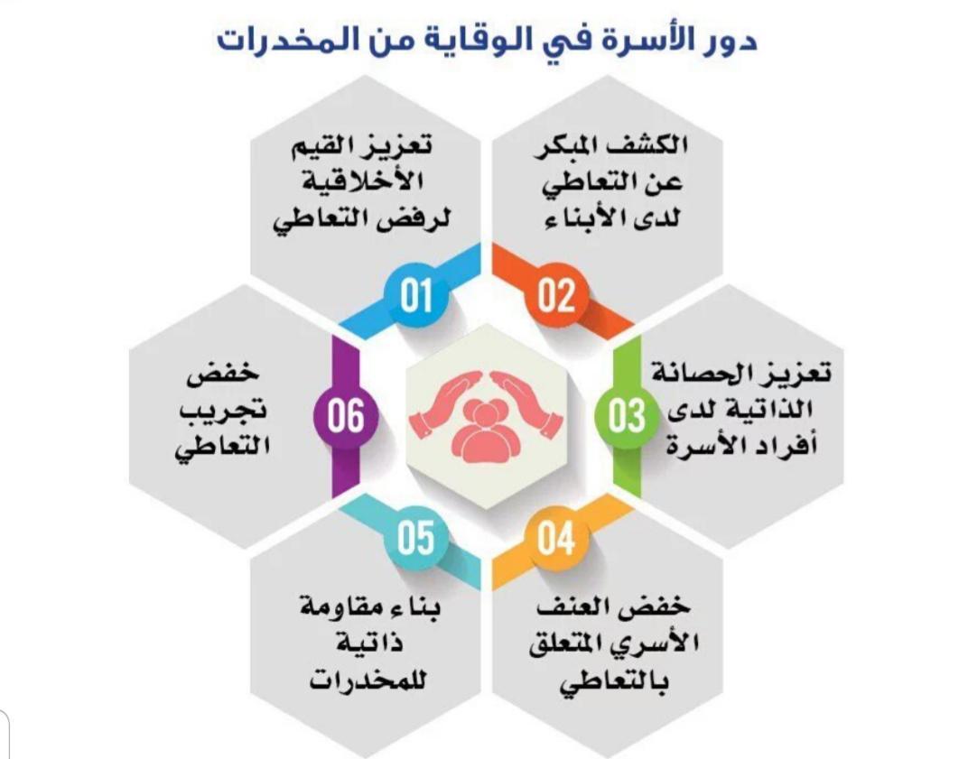 مدرسة أبن الأثير المتوسطة  تقيم أسبوعاً مكثف للتوعيه بأضرار المخدرات عن بعد