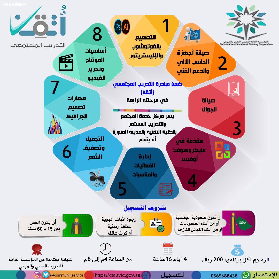 فتح باب التسجيل ببرنامج أُتقن بالكلية التقنية للبنات بالمدينة المنورة