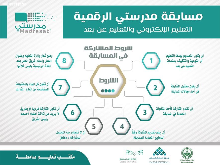 ضمن شراكتها مع مكتب التعليم بلدية صامطة تنشر عددا من اللوحات الدعائية للتعريف بـ #مسابقة_مدرستي الرقمية 