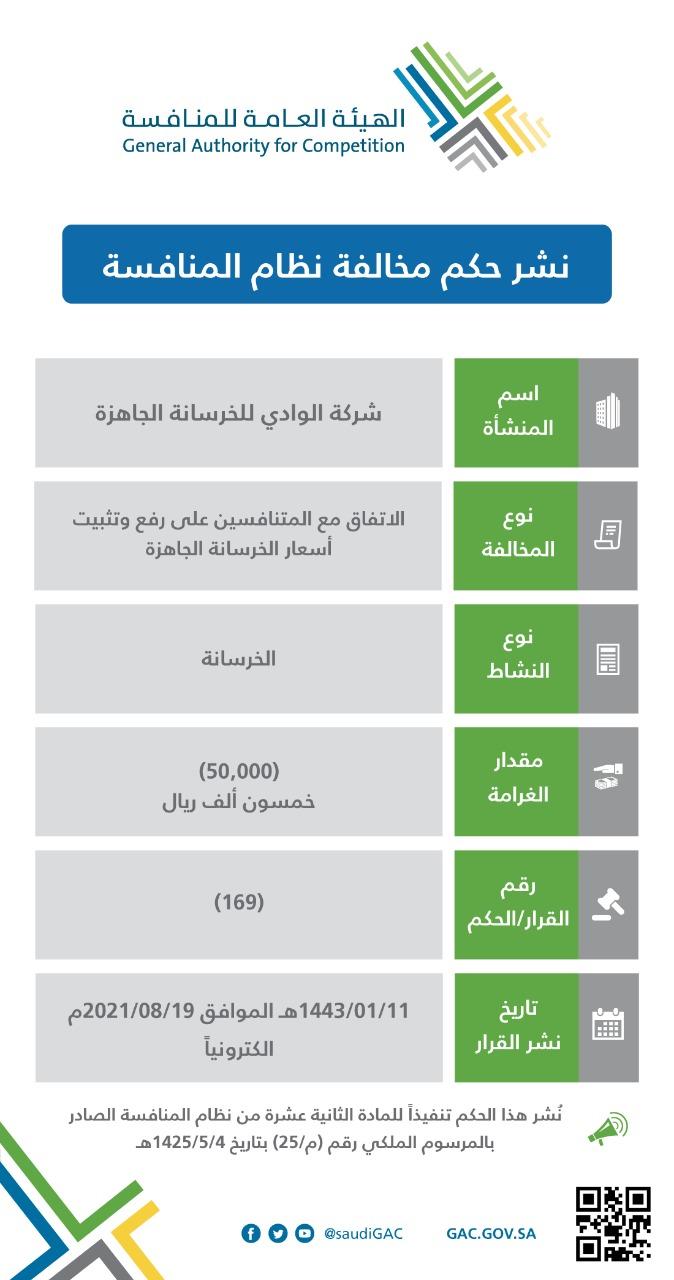 هيئة المنافسة” تعلن العقوبات المُقررة بحق عددٍ من المنشآت العاملة بقطاع الخرسانة