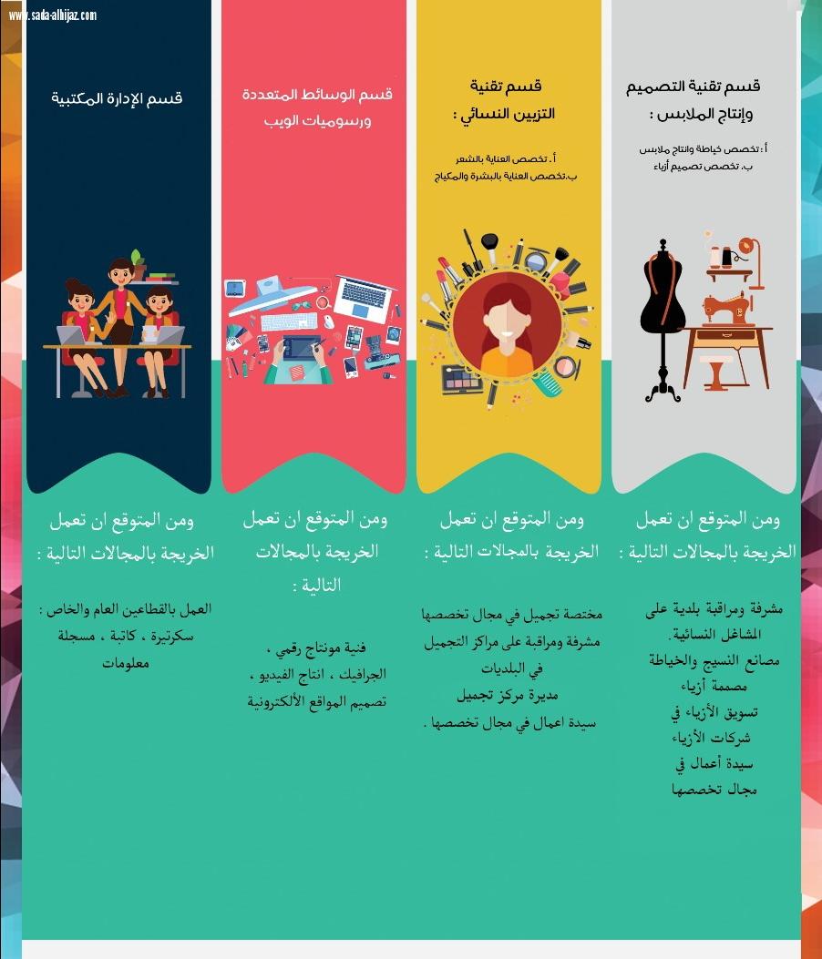 فتح القبول والتسجيل بالكلية التقنية للبنات بالمدينة المنورة