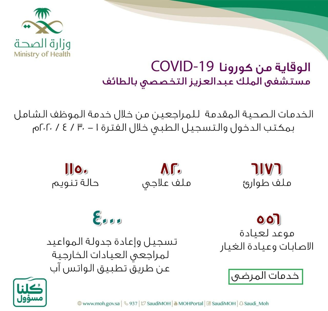 مستشفى الملك عبدالعزيز التخصصي يحفز الطاقم الطبي ببطاقات تعريف تحفيزية ويطرح منشورات قيمة
