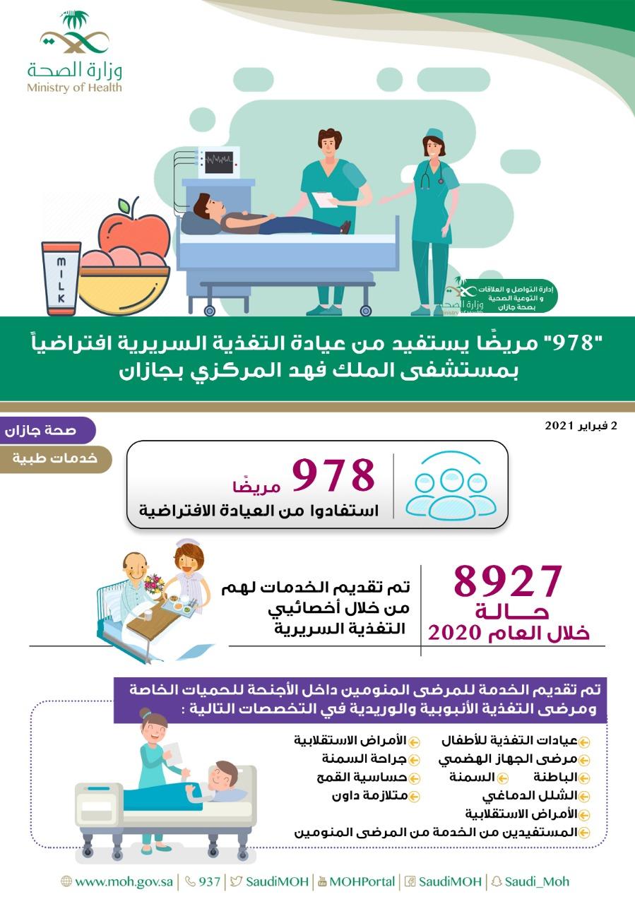 978 مريض يستفيد من عيادة التغذية السريرية افتراضياً بمستشفى الملك فهد المركزي بجازان 