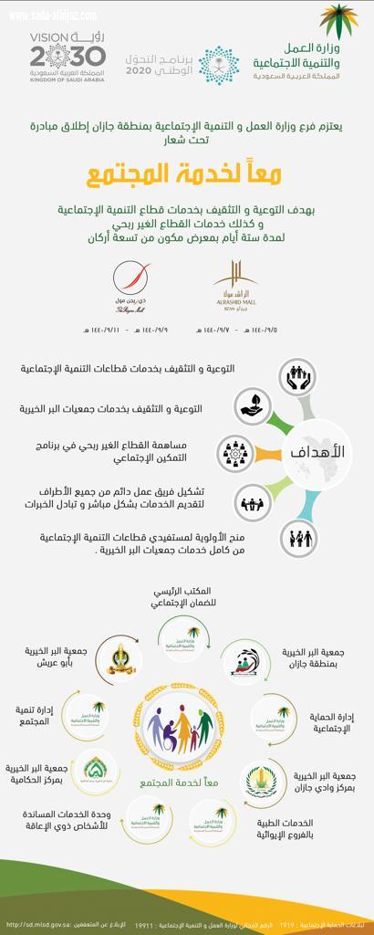 فرع وزارة العمل والتنمية الاجتماعية بمنطقة جازان تطلق مبادرة معاً لخدمة المجتمع
