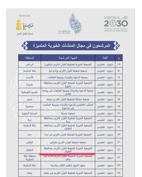 ترشيح جمعية تحفيظ القرآن الكريم بالطوال لجائزة التميز في العمل الخيري