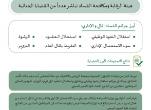 مكافحة الفساد بالمرصاد وبيان بعدد من القضايا