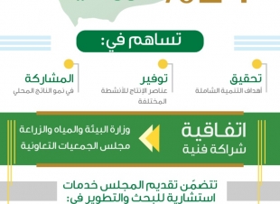 *24% من الجمعيات التعاونية في المملكة زراعية. مدعومةٌ من 