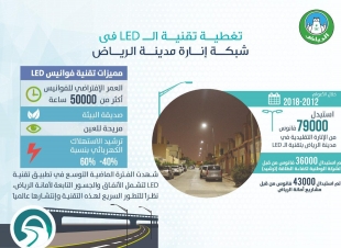 أمانة الرياض: تركيب 79 ألف فانوس إضاءة بتقنية LED في طرقات العاصمة
